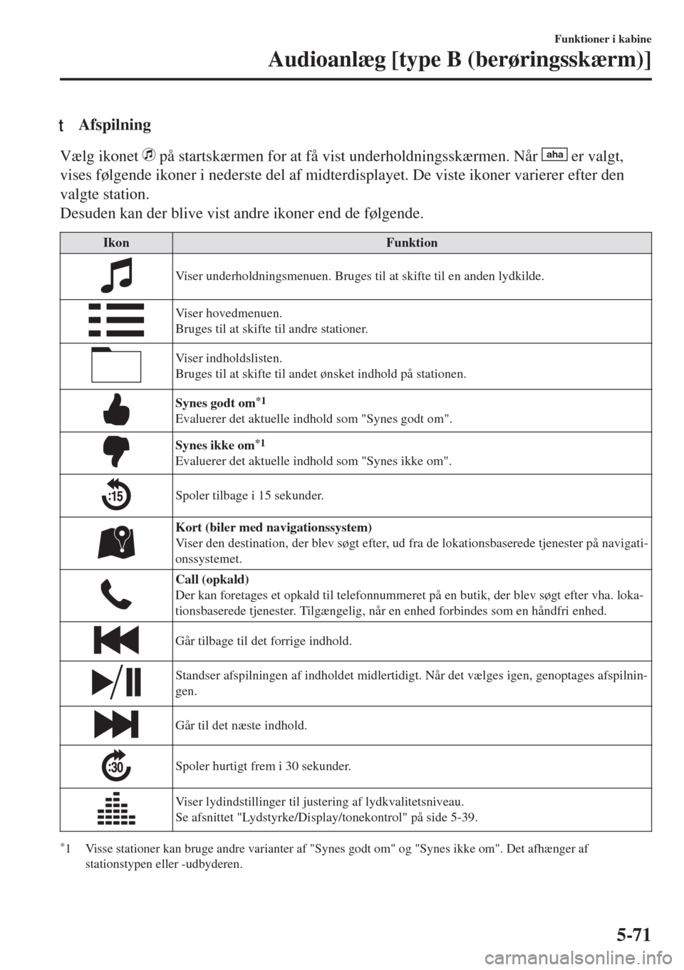 MAZDA MODEL MX-5 2018  Instruktionsbog (in Danish) tAfspilning
Vælg ikonet  på startskærmen for at få vist underholdningsskærmen. Når aha er valgt,
vises følgende ikoner i nederste del af midterdisplayet. De viste ikoner varierer efter den
valg