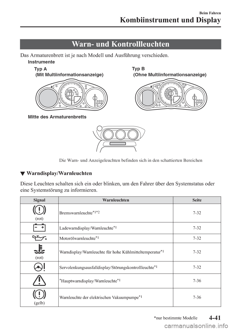 MAZDA MODEL MX-5 2018  Betriebsanleitung (in German) �:�D�U�Q���X�Q�G��.�R�Q�W�U�R�O�O�O�H�X�F�K�W�H�Q
��D�V��$�U�P�D�W�X�U�H�Q�E�U�H�W�W��L�V�W��M�H��Q�D�F�K��0�R�G�H�O�O��X�Q�G��$�X�V�I�