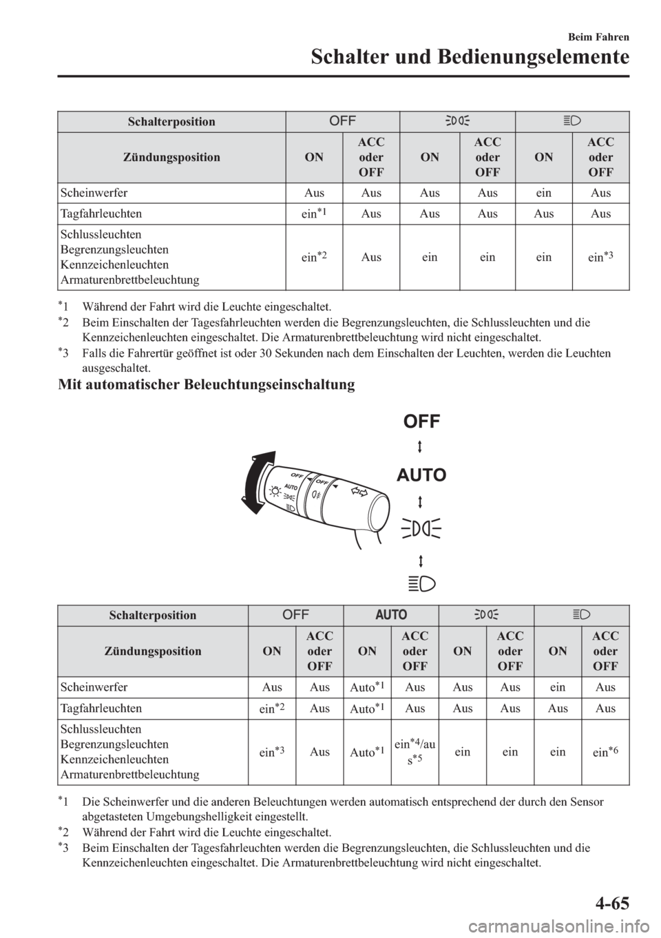 MAZDA MODEL MX-5 2018  Betriebsanleitung (in German) �6�F�K�D�O�W�H�U�S�R�V�L�W�L�R�Q
�=�