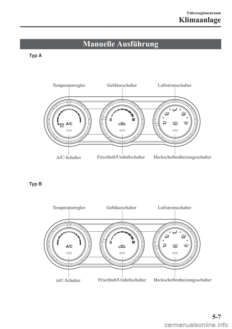 MAZDA MODEL MX-5 2018  Betriebsanleitung (in German) �0�D�Q�X�H�O�O�H��$�X�V�I�
Heckscheibenheizungsschalter Frischluft/UmluftschalterGebläseschalter Temperaturregler
A/C-Schalter
Heckscheibenheizungsschalter Frischluft/Umluftschalter
A/C-SchalterLuft