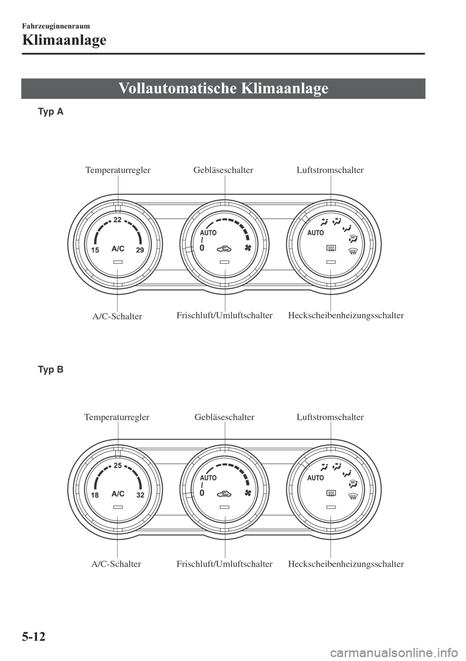 MAZDA MODEL MX-5 2018  Betriebsanleitung (in German) �9�R�O�O�D�X�W�R�P�D�W�L�V�F�K�H��.�O�L�P�D�D�Q�O�D�J�H
Heckscheibenheizungsschalter Frischluft/UmluftschalterGebläseschalter Temperaturregler
A/C-Schalter
Heckscheibenheizungsschalter Frischluft/Um