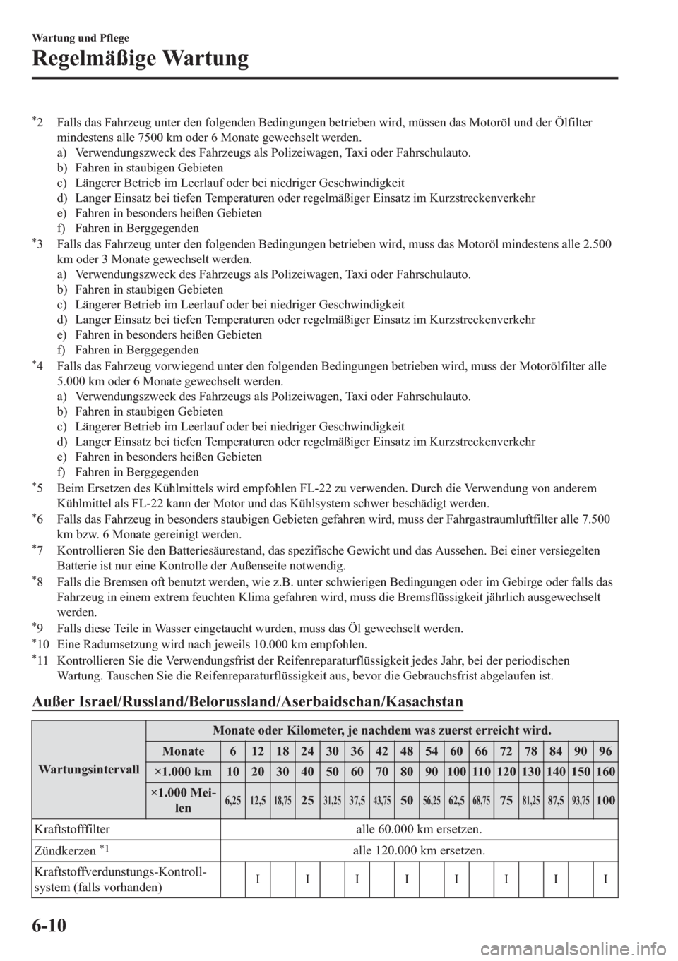 MAZDA MODEL MX-5 2018  Betriebsanleitung (in German) �
� �)�D�O�O�V��G�D�V��)�D�K�U�]�H�X�J��X�Q�W�H�U��G�H�Q��I�R�O�J�H�Q�G�H�Q��%�H�G�L�Q�J�X�Q�J�H�Q��E�H�W�U�L�H�E�H�Q��Z�L�U�G���P�