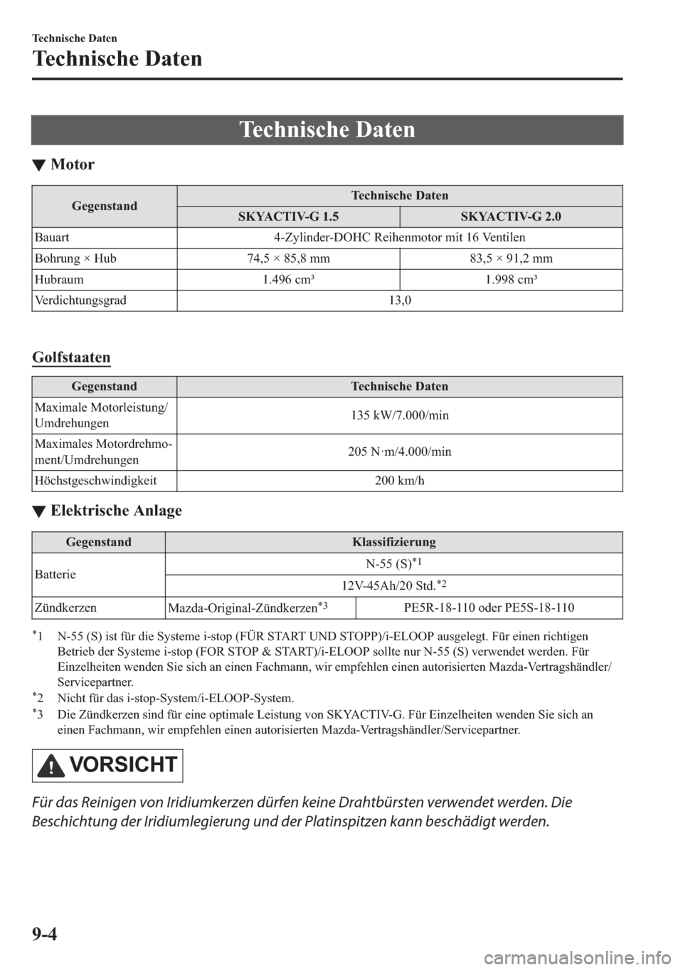 MAZDA MODEL MX-5 2018  Betriebsanleitung (in German) �7�H�F�K�Q�L�V�F�K�H���D�W�H�Q
▼�0�R�W�R�U
�*�H�J�H�Q�V�W�D�Q�G�7�H�F�K�Q�L�V�F�K�H���D�W�H�Q
�6�.�<�$�&�7�,�9��*���� �6�.�<�$�&�7�,�9��*����
�%�D�X�D�U�W ���=�\�O�L�Q�G�H�U���2�+�