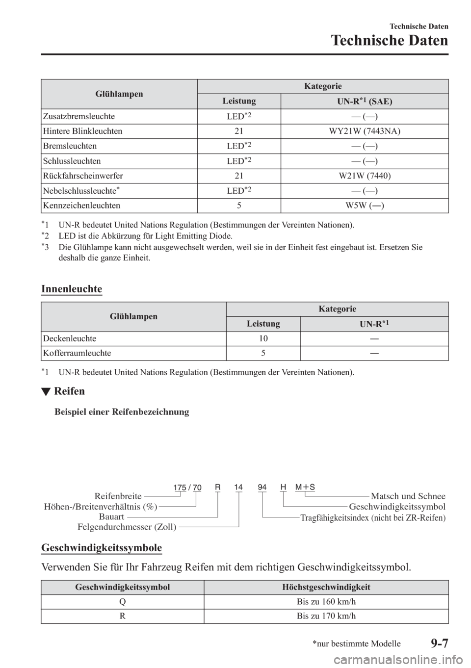 MAZDA MODEL MX-5 2018  Betriebsanleitung (in German) �*�O��.�D�W�H�J�R�U�L�H
�/�H�L�V�W�X�Q�J
�8�1��5�
����6�$�(�
�=�X�V�D�W�]�E�U�H�P�V�O�H�X�F�K�W�H
�/�(�
�
��²���²�
�+�L�Q�W�H�U�H��%�O�L�Q�N�O�H�X�F�K�W�H�Q �� �:�<���:�������1�