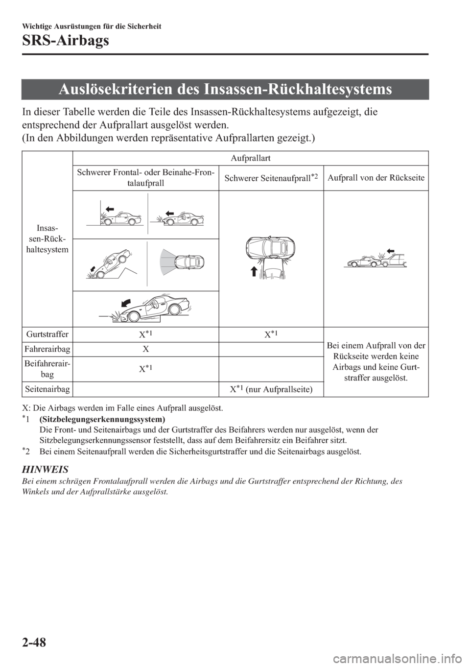 MAZDA MODEL MX-5 2018  Betriebsanleitung (in German) �$�X�V�O�|�V�H�N�U�L�W�H�U�L�H�Q��G�H�V��,�Q�V�D�V�V�H�Q��5�