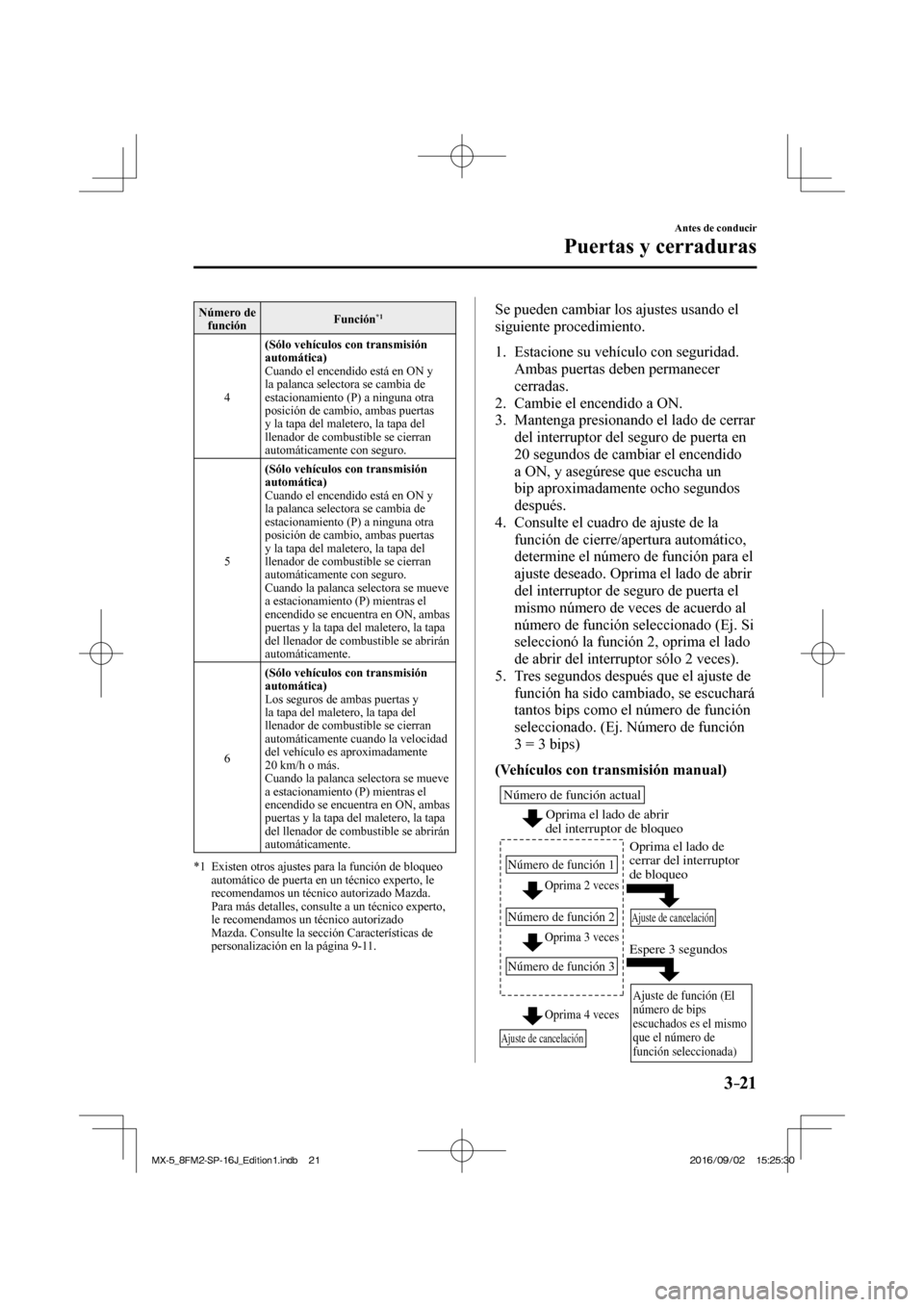 MAZDA MODEL MX-5 2018  Manual del propietario (in Spanish) 3–21
Antes de conducir
Puertas y cerraduras
 Número  de 
función  Función *1  
 4    (Sólo vehículos con transmisión 
automática) 
  Cuando el encendido está en ON y 
la palanca selectora se