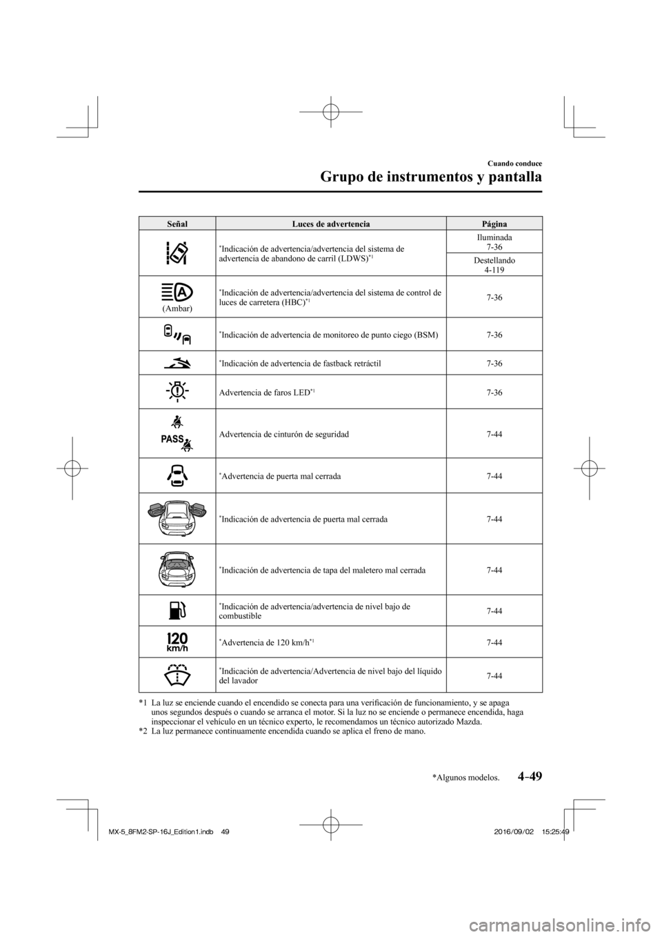 MAZDA MODEL MX-5 2018  Manual del propietario (in Spanish) 4–49
Cuando conduce
Grupo de instrumentos y pantalla
*Algunos modelos.
 Señal   Luces  de  advertencia   Página 
 
   
* Indicación de advertencia/advertencia del sistema de 
advertencia de aband