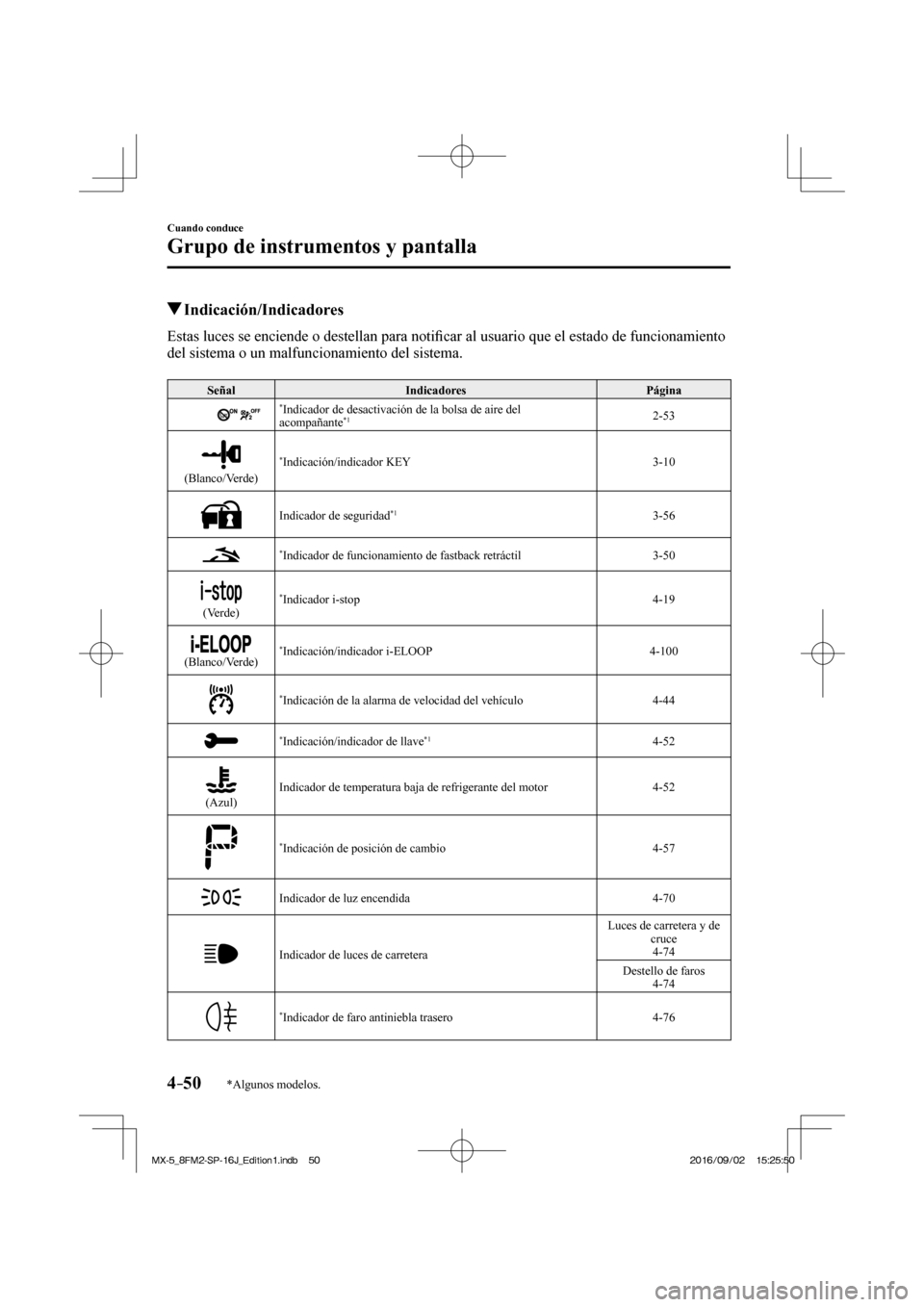 MAZDA MODEL MX-5 2018  Manual del propietario (in Spanish) 4–50
Cuando conduce
Grupo de instrumentos y pantalla
*Algunos modelos.
          Indicación/Indicadores
            Estas  luces  se  enciende  o  destellan  para  noti�¿ car al usuario que el est