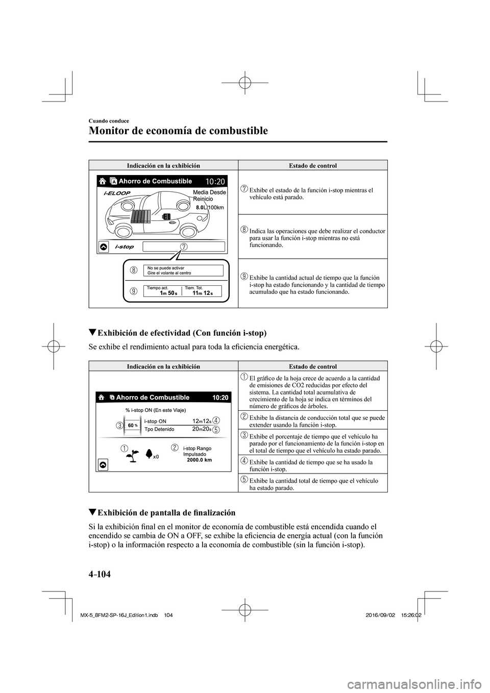 MAZDA MODEL MX-5 2018  Manual del propietario (in Spanish) 4–104
Cuando conduce
Monitor de economía de combustible
 Indicación en la exhibición   Estado de control 
 
   
   Exhibe el estado de la función i-stop mientras el 
vehículo está parado. 
  
