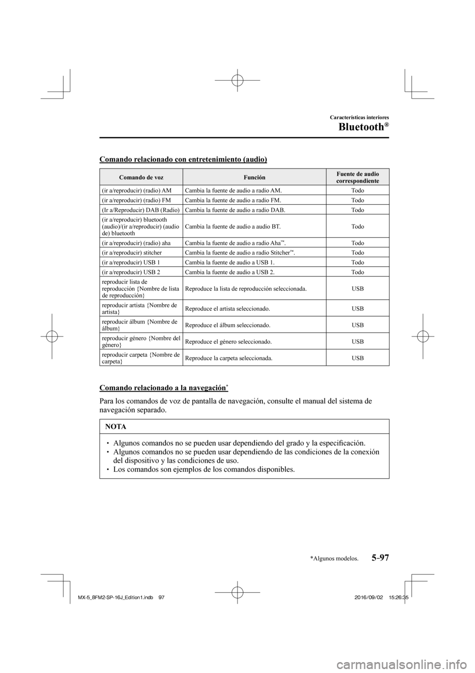 MAZDA MODEL MX-5 2018 Manual del propietario (in Spanish) 5–97
Características interiores
Bluetooth®
*Algunos modelos.
Comando relacionado con entretenimiento (audio)
Comando de voz Función Fuente de audio
correspondiente
(ir a/reproducir) (rad MAZDA MODEL MX-5 2018 Manual del propietario (in Spanish) 5–97
Características interiores
Bluetooth®
*Algunos modelos.
Comando relacionado con entretenimiento (audio)
Comando de voz Función Fuente de audio
correspondiente
(ir a/reproducir) (rad