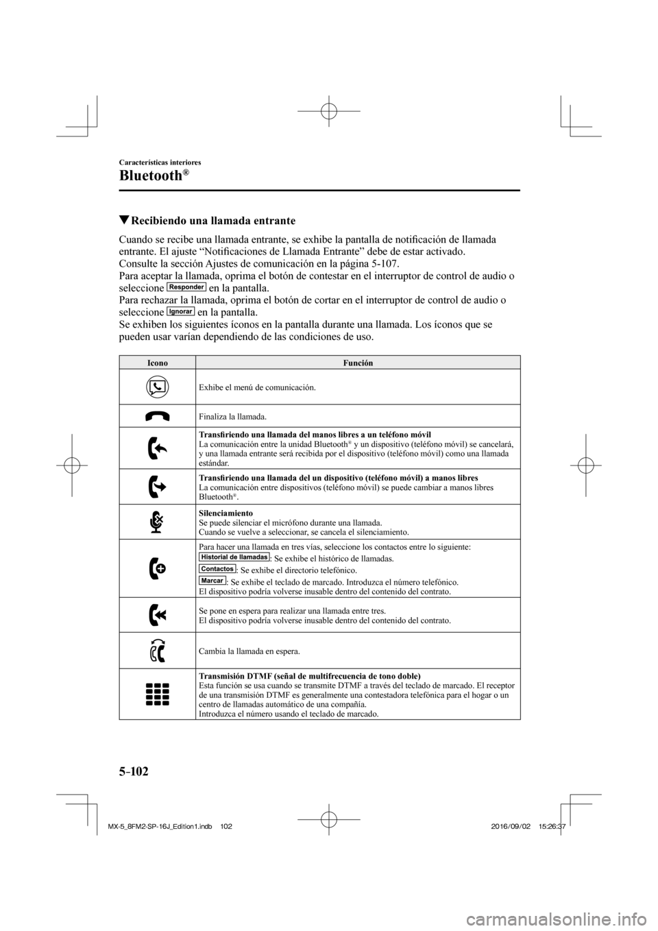 MAZDA MODEL MX-5 2018  Manual del propietario (in Spanish) 5–102
Características interiores
Bluetooth®
          Recibiendo una llamada entrante
    Cuando se recibe una llamada entrante, se exhibe la pantalla de noti�¿ cación de llamada 
entrante. El a