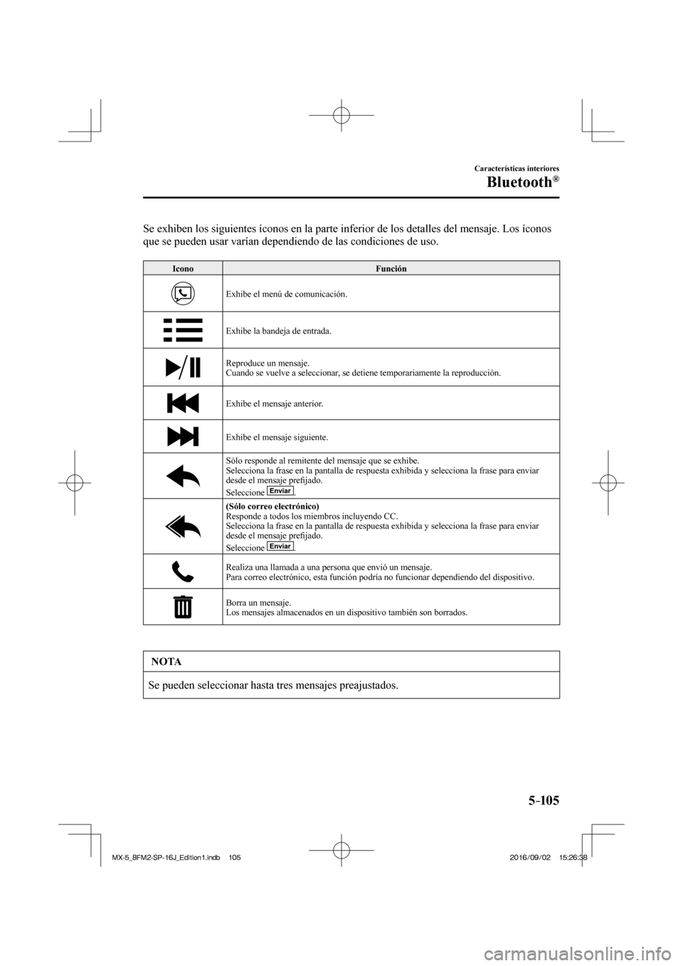 MAZDA MODEL MX-5 2018  Manual del propietario (in Spanish) 5–105
Características interiores
Bluetooth®
    Se exhiben los siguientes íconos en la parte inferior de los detalles del mensaje. Los íconos 
que se pueden usar varían dependiendo de las condi