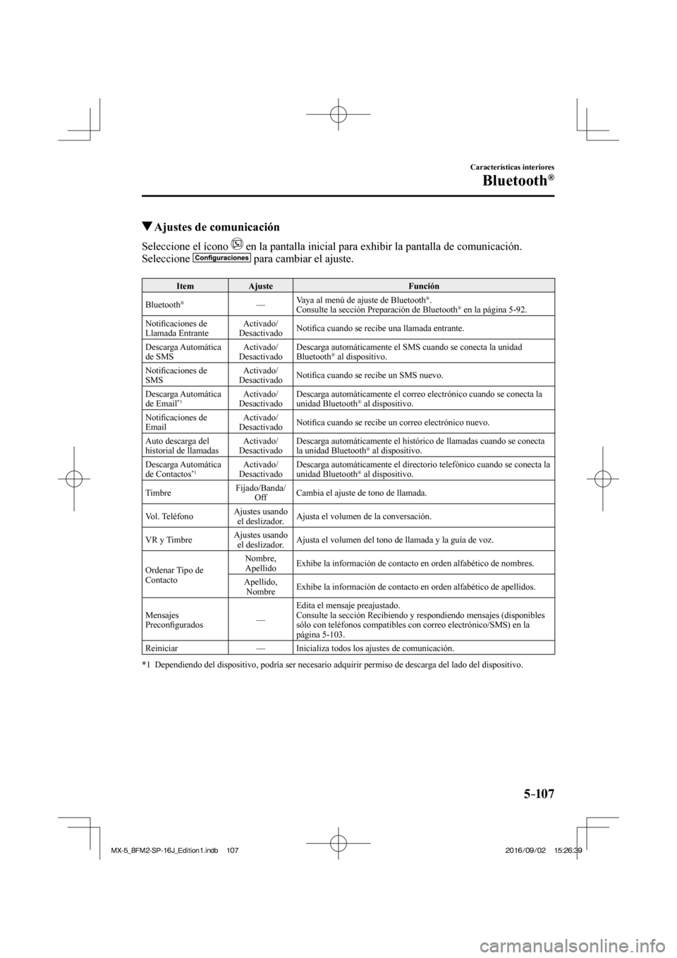 MAZDA MODEL MX-5 2018  Manual del propietario (in Spanish) 5–107
Características interiores
Bluetooth®
          Ajustes de comunicación
    Seleccione  el  ícono     en la pantalla inicial para exhibir la pantalla de comunicación.
  Seleccione   
  pa