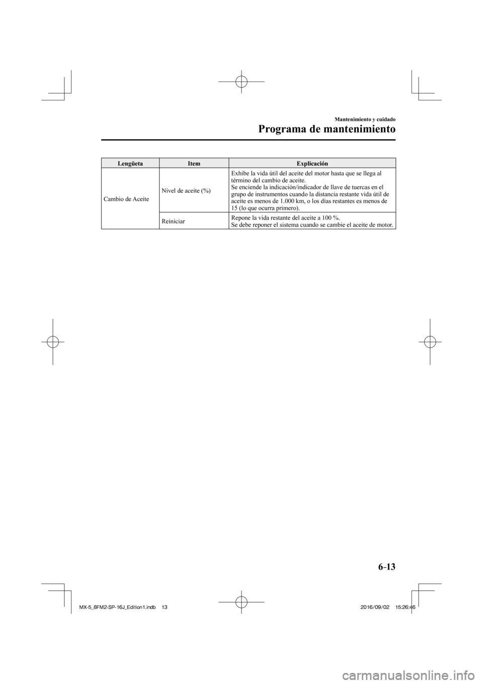 MAZDA MODEL MX-5 2018  Manual del propietario (in Spanish) 6–13
Mantenimiento y cuidado
Programa de mantenimiento
 Lengüeta   Item   Explicación 
 Cambio  de  Aceite  Nivel de aceite (%)  Exhibe la vida útil del aceite del motor hasta que se llega al 
t