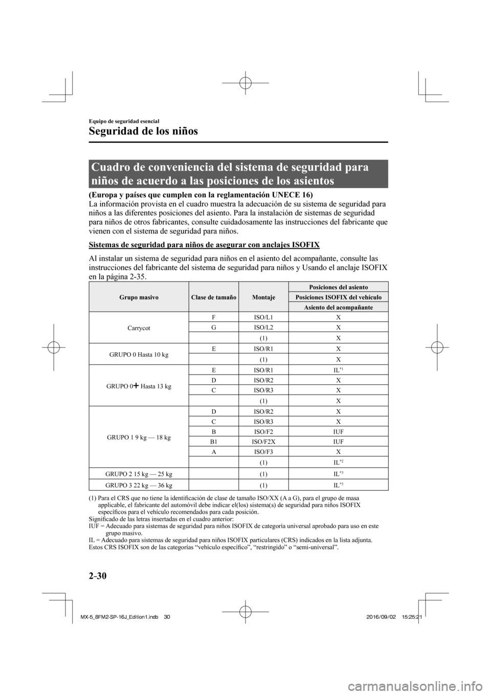 MAZDA MODEL MX-5 2018  Manual del propietario (in Spanish) 2–30
Equipo de seguridad esencial
Seguridad de los niños
 Cuadro de conveniencia del sistema de seguridad para 
niños de acuerdo a las posiciones de los asientos
              (Europa y países qu