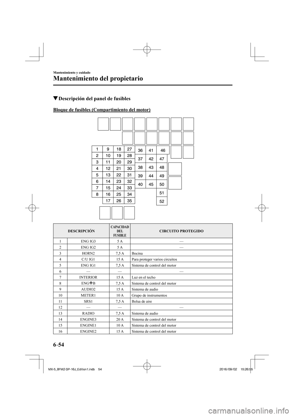 MAZDA MODEL MX-5 2018  Manual del propietario (in Spanish) 6–54
Mantenimiento y cuidado
Mantenimiento del propietario
          Descripción del panel de fusibles
            Bloque  de  fusibles  (Compartimiento  del  motor)
   
 
 DESCRIPCIÓN  CAPACIDAD 