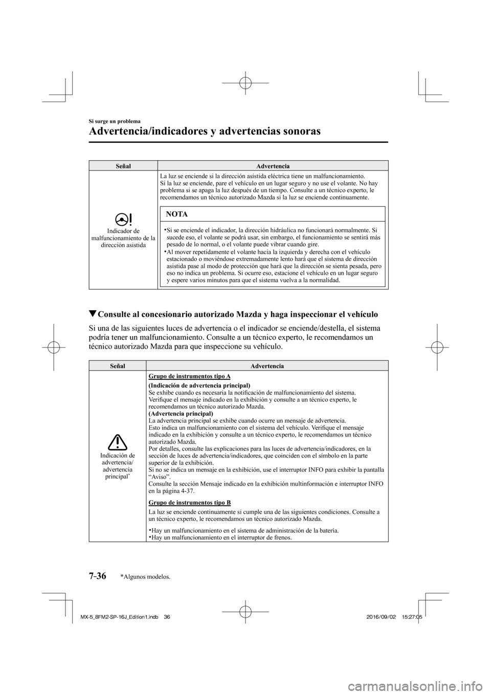 MAZDA MODEL MX-5 2018  Manual del propietario (in Spanish) 7–36
Si surge un problema
Advertencia/indicadores y advertencias sonoras
*Algunos modelos.
 Señal   Advertencia 
  
 
  Indicador  de 
malfuncionamiento de la 
dirección asistida  La luz se encien