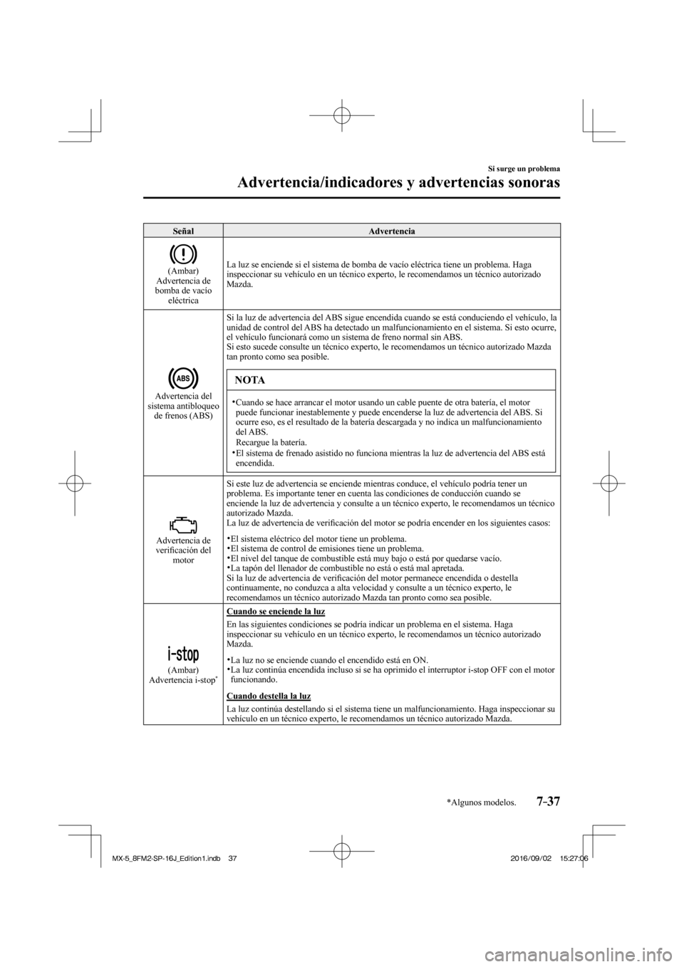 MAZDA MODEL MX-5 2018  Manual del propietario (in Spanish) 7–37
Si surge un problema
Advertencia/indicadores y advertencias sonoras
*Algunos modelos.
 Señal   Advertencia 
  
 
  (Ambar)
  Advertencia  de 
bomba de vacío 
eléctrica  La luz se enciende si
