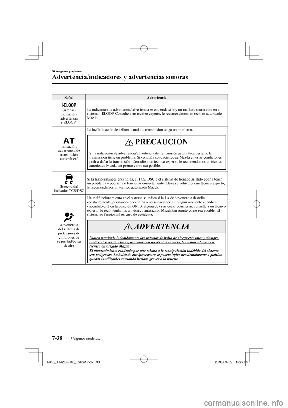 MAZDA MODEL MX-5 2018  Manual del propietario (in Spanish) 7–38
Si surge un problema
Advertencia/indicadores y advertencias sonoras
*Algunos modelos.
 Señal   Advertencia 
  
 
  (Ambar)
  Indicación/
advertencia 
i-ELOOP 
*   La indicación de advertenci