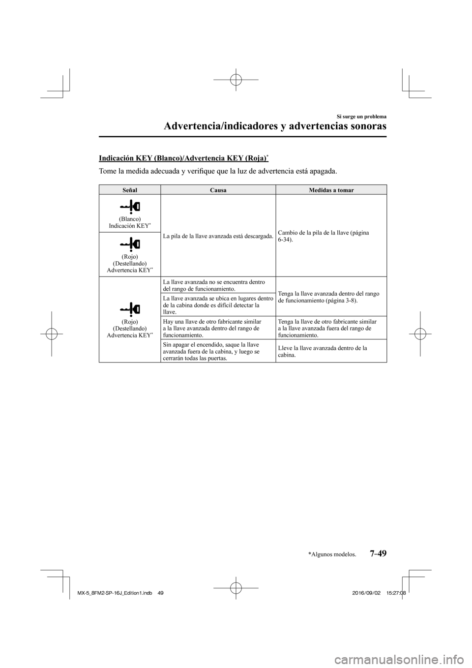 MAZDA MODEL MX-5 2018  Manual del propietario (in Spanish) 7–49
Si surge un problema
Advertencia/indicadores y advertencias sonoras
*Algunos modelos.
  Indicación KEY (Blanco)/Advertencia KEY (Roja) * 
    Tome la medida adecuada y veri�¿ que que la luz d