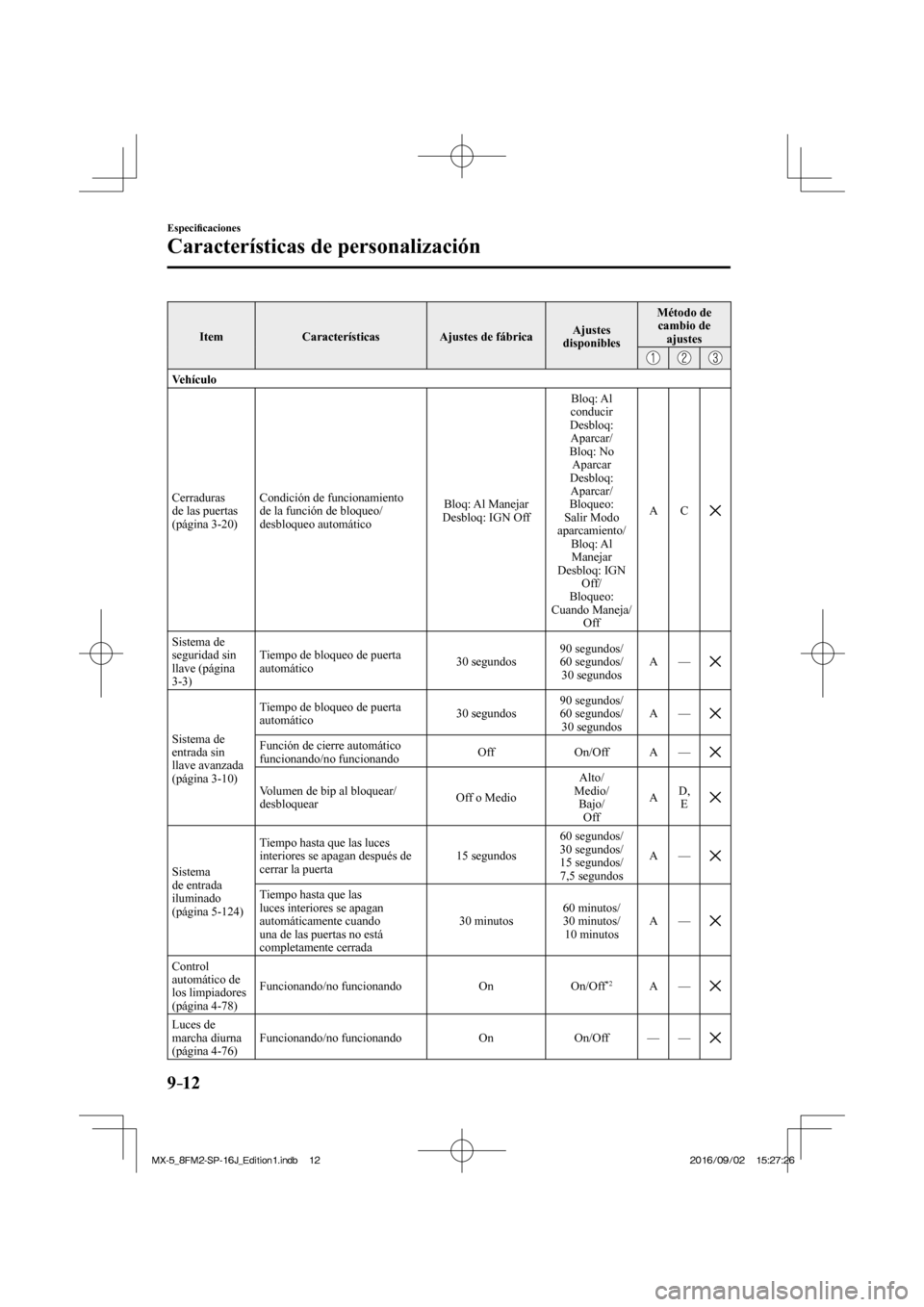 MAZDA MODEL MX-5 2018  Manual del propietario (in Spanish) 9–12
Especi�¿ caciones
Características de personalización
 Item   Características   Ajustes  de  fábrica  Ajustes 
disponibles  Método  de 
cambio de 
ajustes 
 
     
   Ve h í c u l o  
 Ce