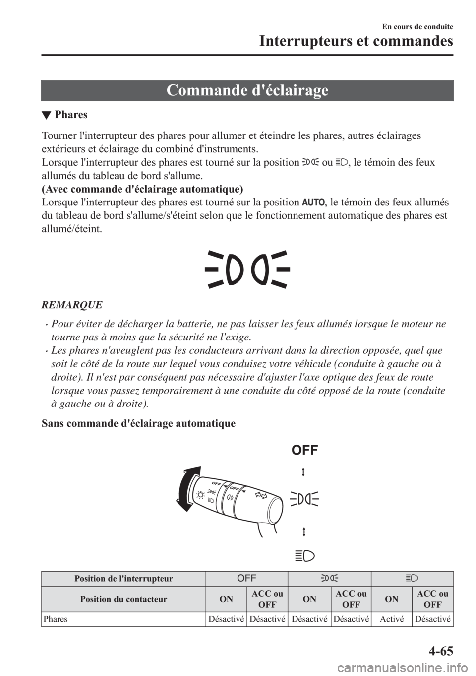 MAZDA MODEL MX-5 2018  Manuel du propriétaire (in French) �&�R�P�P�D�Q�G�H��G�
�p�F�O�D�L�U�D�J�H
▼�3�K�D�U�H�V
�7�R�X�U�Q�H�U��O�
�L�Q�W�H�U�U�X�S�W�H�X�U��G�H�V��S�K�D�U�H�V��S�R�X�U��D�O�O�X�P�H�U��H�W��p�W�H�L�Q�G�U�H��O�H�V��S�K�D�U�H�V���