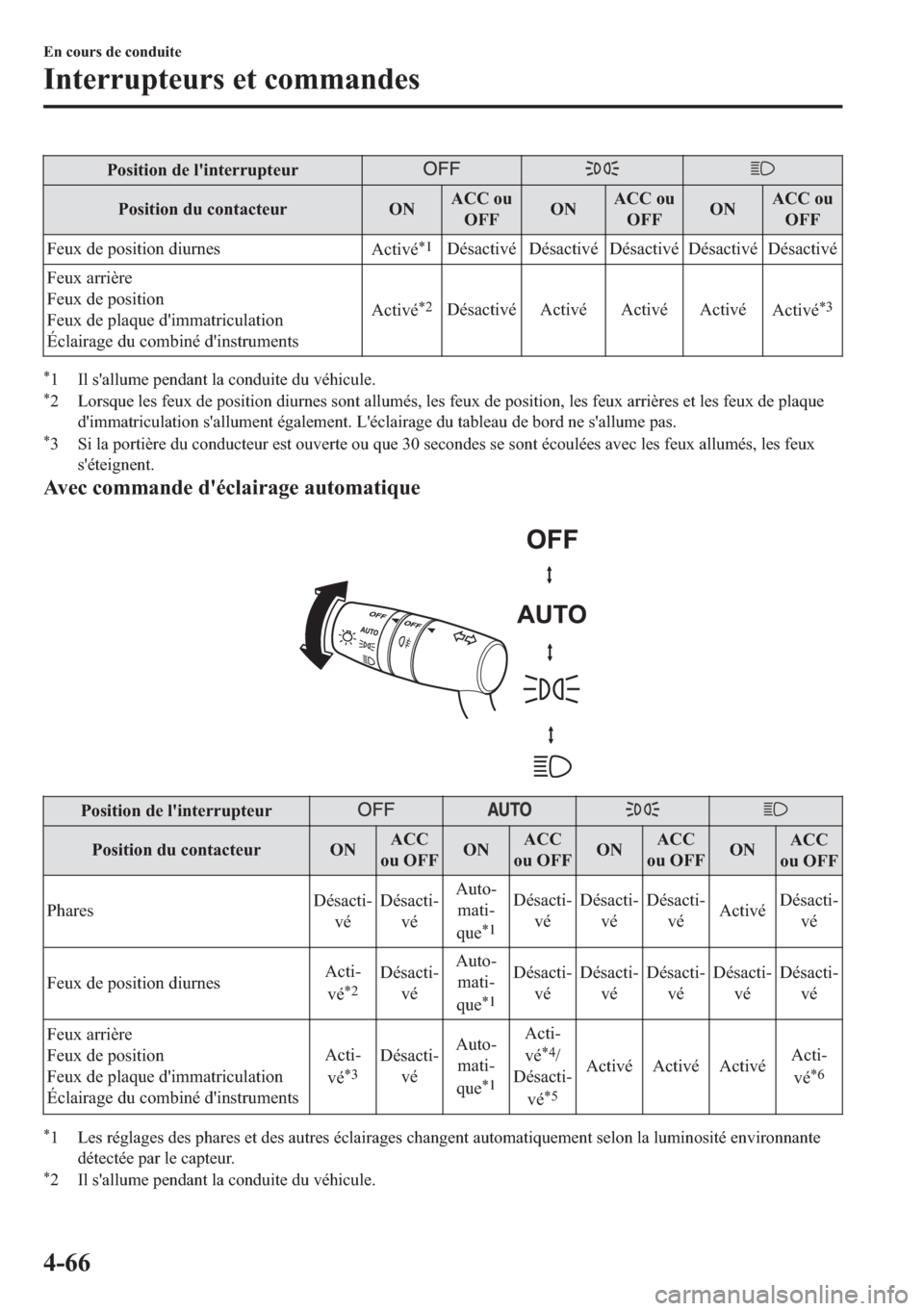 MAZDA MODEL MX-5 2018  Manuel du propriétaire (in French) �3�R�V�L�W�L�R�Q��G�H��O�
�L�Q�W�H�U�U�X�S�W�H�X�U
�3�R�V�L�W�L�R�Q��G�X��F�R�Q�W�D�F�W�H�X�U �2�1�$�&�&��R�X
�2�)�)�2�1�$�&�&��R�X
�2�)�)�2�1�$�&�&��R�X
�2�)�)
�)�H�X�[��G�H��S�R�V�L�W�L�R�Q