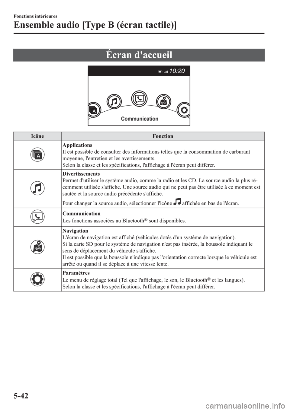 MAZDA MODEL MX-5 2018  Manuel du propriétaire (in French) �e�F�U�D�Q��G�
�D�F�F�X�H�L�O
�,�F�{�Q�H �)�R�Q�F�W�L�R�Q
�$�S�S�O�L�F�D�W�L�R�Q�V
�,�O��H�V�W��S�R�V�V�L�E�O�H��G�H��F�R�Q�V�X�O�W�H�U��G�H�V��L�Q�I�R�U�P�D�W�L�R�Q�V��W�H�O�O�H�V��T�X�H��O