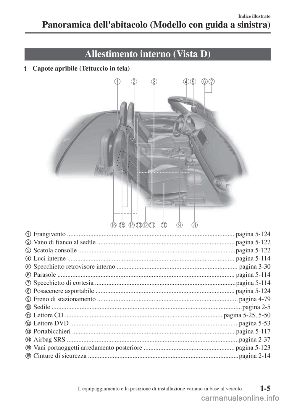 MAZDA MODEL MX-5 2018  Manuale del proprietario (in Italian) Allestimento interno (Vista D)
tCapote apribile (Tettuccio in tela)
pFrangivento ..................................................................................................... pagina 5-124
qV
