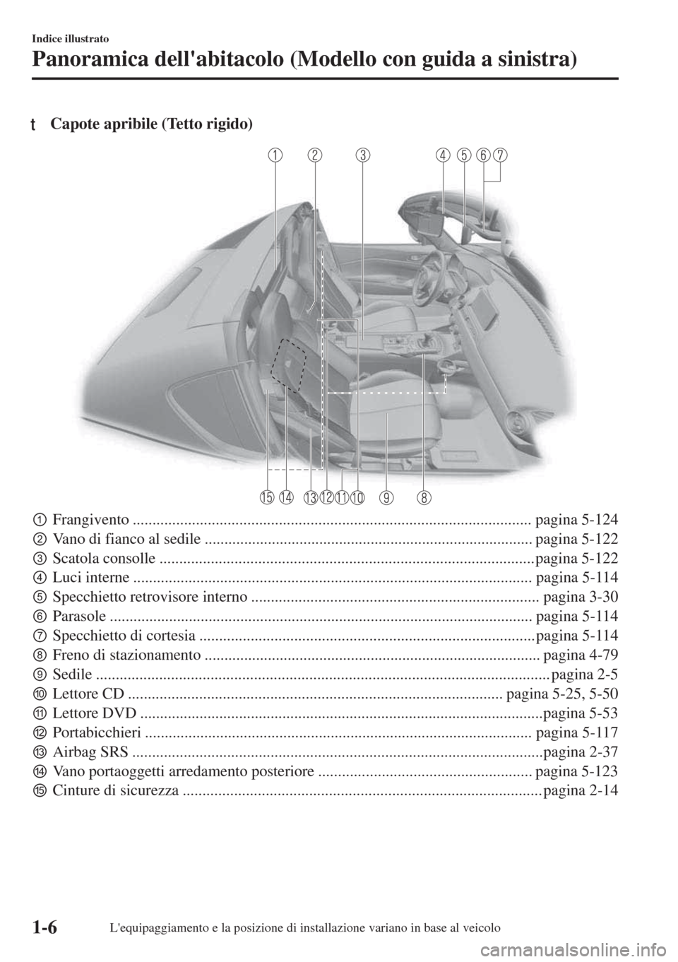 MAZDA MODEL MX-5 2018  Manuale del proprietario (in Italian) tCapote apribile (Tetto rigido)
pFrangivento ..................................................................................................... pagina 5-124
qVano di fianco al sedile ............
