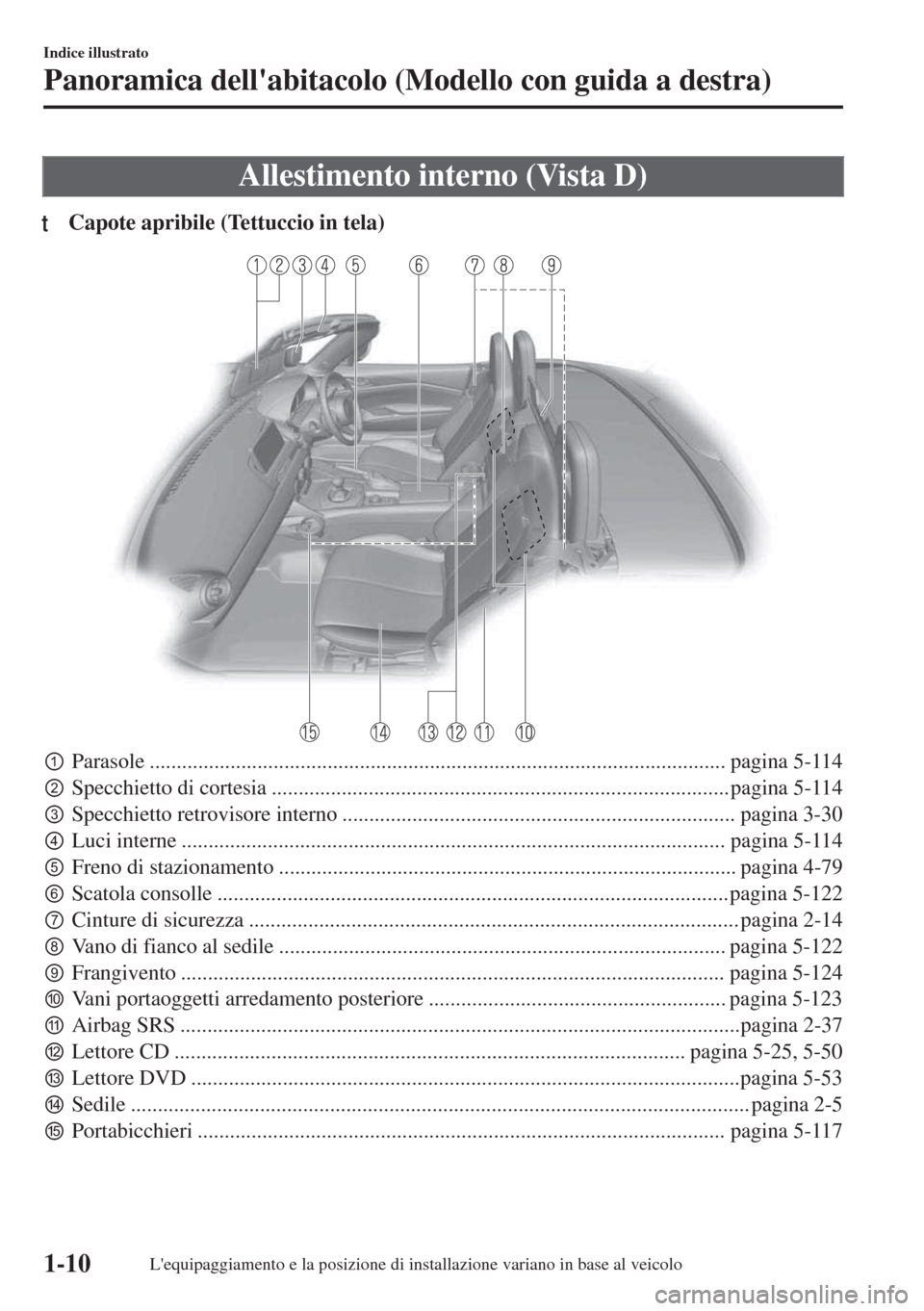 MAZDA MODEL MX-5 2018  Manuale del proprietario (in Italian) Allestimento interno (Vista D)
tCapote apribile (Tettuccio in tela)
pParasole ........................................................................................................... pagina 5-114
