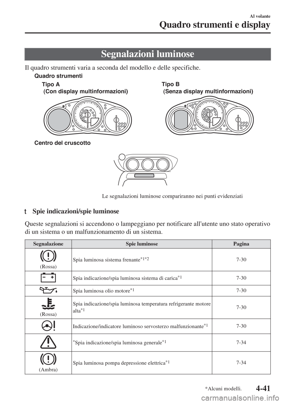 MAZDA MODEL MX-5 2018  Manuale del proprietario (in Italian) Segnalazioni luminose
Il quadro strumenti varia a seconda del modello e delle specifiche.
Centro del cruscotto
Le segnalazioni luminose compariranno nei punti evidenziati Tipo A
 (Con display multinfo