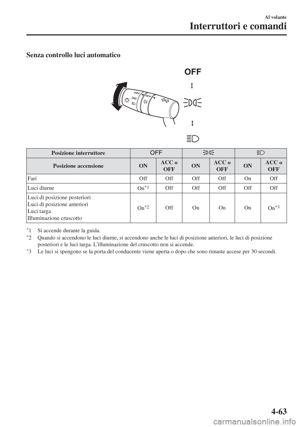 MAZDA MODEL MX-5 2018  Manuale del proprietario (in Italian) Senza controllo luci automatico
 
Posizione interruttore
Posizione accensione ONACC o
OFFONACC o
OFFONACC o
OFF
Fari Off Off Off Off On Off
Luci diurne
On
*1Off Off Off Off Off
Luci di posizione poste