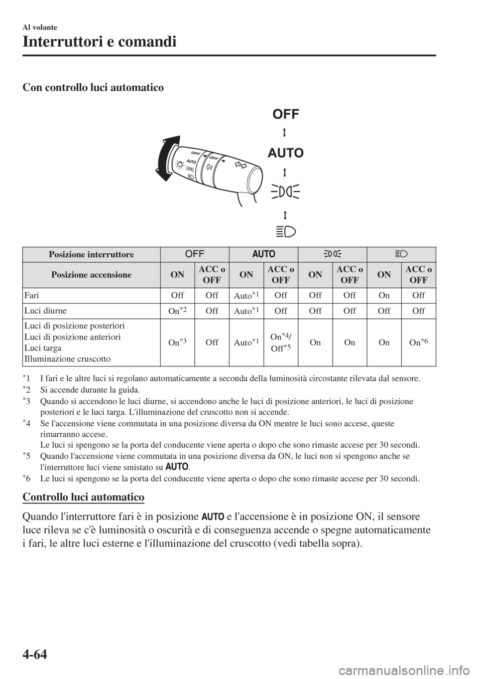 MAZDA MODEL MX-5 2018  Manuale del proprietario (in Italian) Con controllo luci automatico
 
Posizione interruttore
Posizione accensione ONACC o
OFFONACC o
OFFONACC o
OFFONACC o
OFF
Fari Off Off
Auto
*1Off Off Off On Off
Luci diurne
On
*2Off
Auto*1Off Off Off O