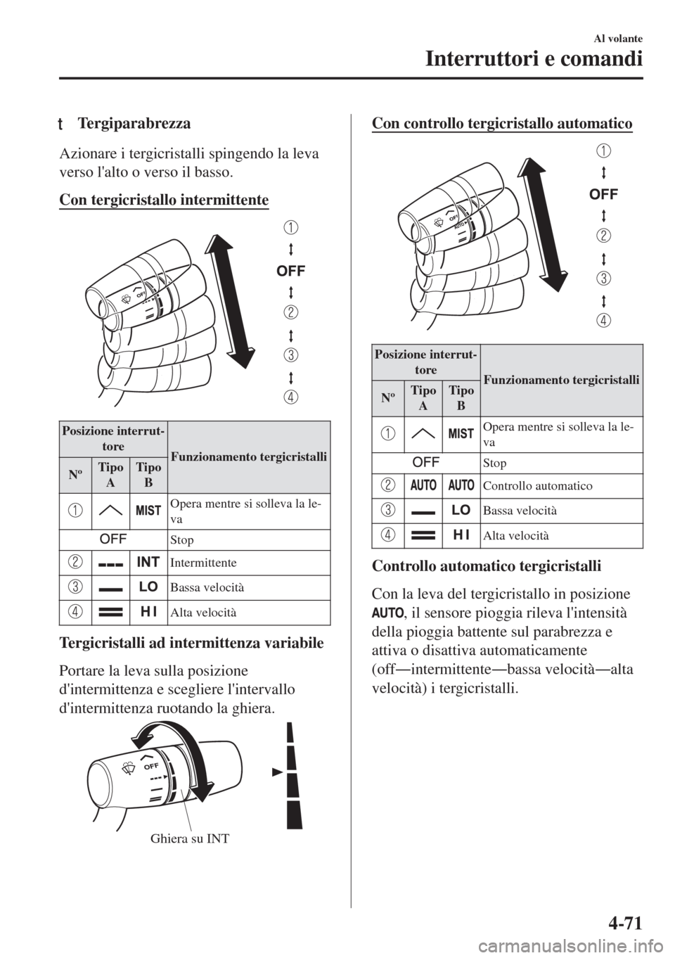 MAZDA MODEL MX-5 2018  Manuale del proprietario (in Italian) tTergiparabrezza
Azionare i tergicristalli spingendo la leva
verso lalto o verso il basso.
Con tergicristallo intermittente
Posizione interrut-
tore
Funzionamento tergicristalli
NºTipo
ATipo
B
Opera