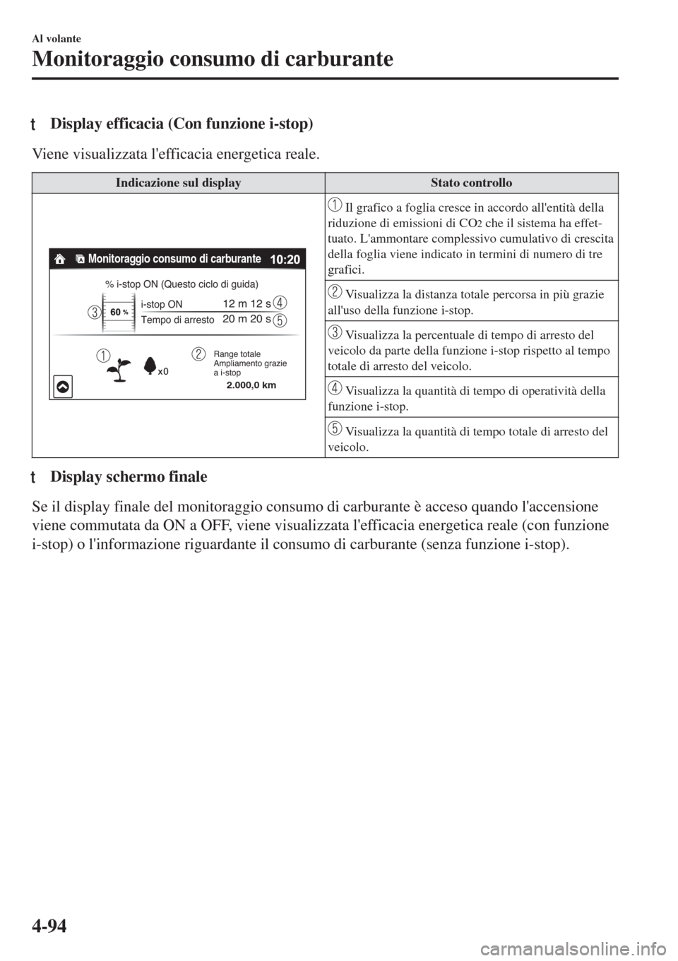 MAZDA MODEL MX-5 2018  Manuale del proprietario (in Italian) tDisplay efficacia (Con funzione i-stop)
Viene visualizzata lefficacia energetica reale.
Indicazione sul display Stato controllo
Monitoraggio consumo di carburante
% i-stop ON (Questo ciclo di guida)