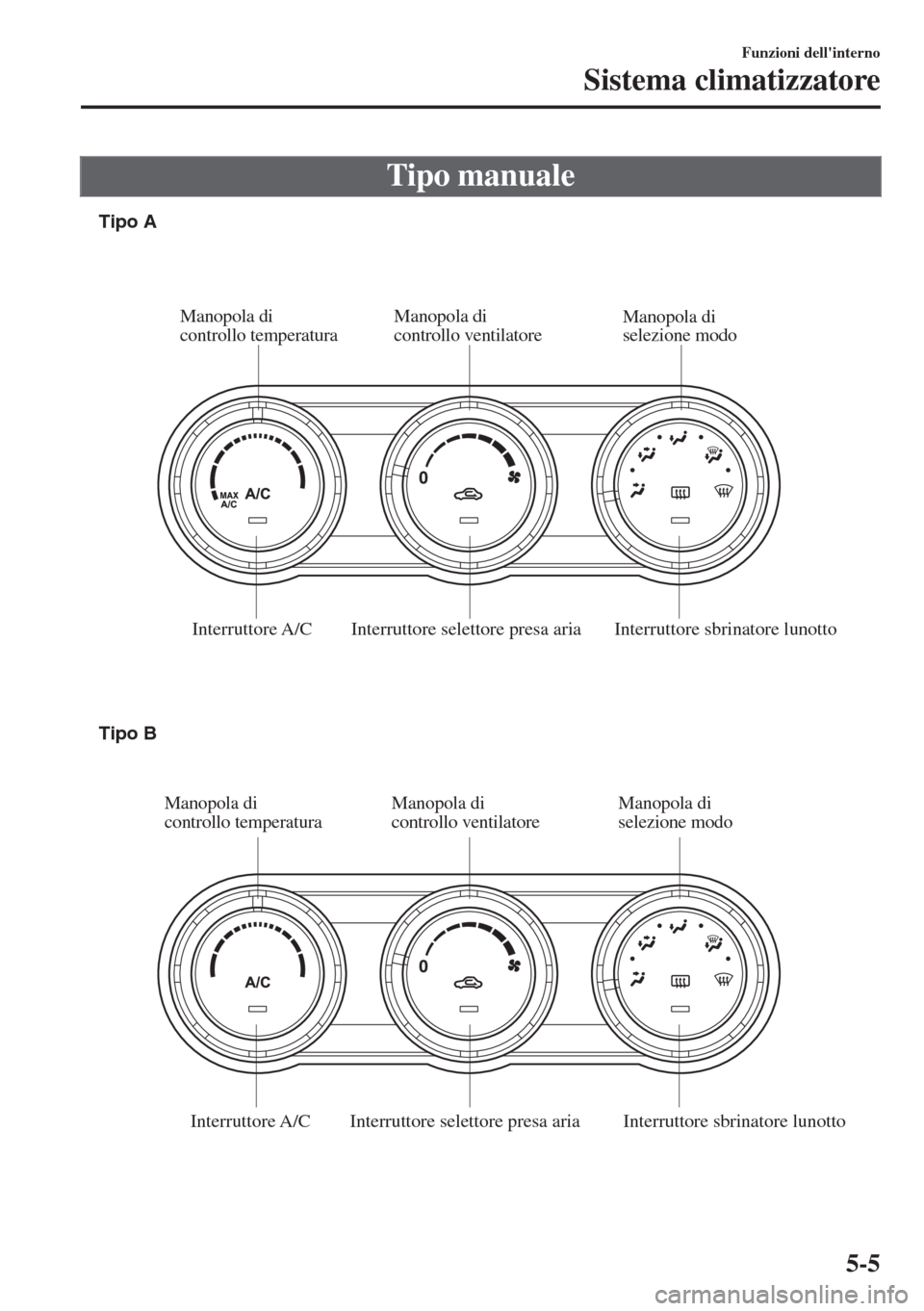 MAZDA MODEL MX-5 2018  Manuale del proprietario (in Italian) Tipo manuale
Interruttore sbrinatore lunotto Interruttore selettore presa aria Manopola di 
controllo ventilatore Manopola di 
controllo temperatura
Interruttore A/C
Interruttore sbrinatore lunotto In