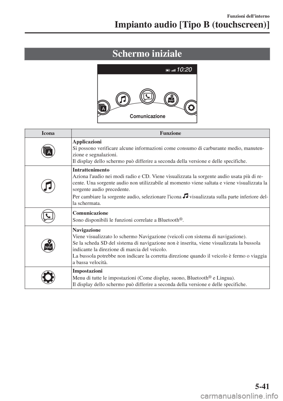 MAZDA MODEL MX-5 2018 Manuale del proprietario (in Italian) Schermo iniziale
Comunicazione
Icona Funzione
Applicazioni
Si possono verificare alcune informazioni come consumo di carburante medio, manuten-
zione e segnalazioni.
Il display dello schermo può diff MAZDA MODEL MX-5 2018 Manuale del proprietario (in Italian) Schermo iniziale
Comunicazione
Icona Funzione
Applicazioni
Si possono verificare alcune informazioni come consumo di carburante medio, manuten-
zione e segnalazioni.
Il display dello schermo può diff