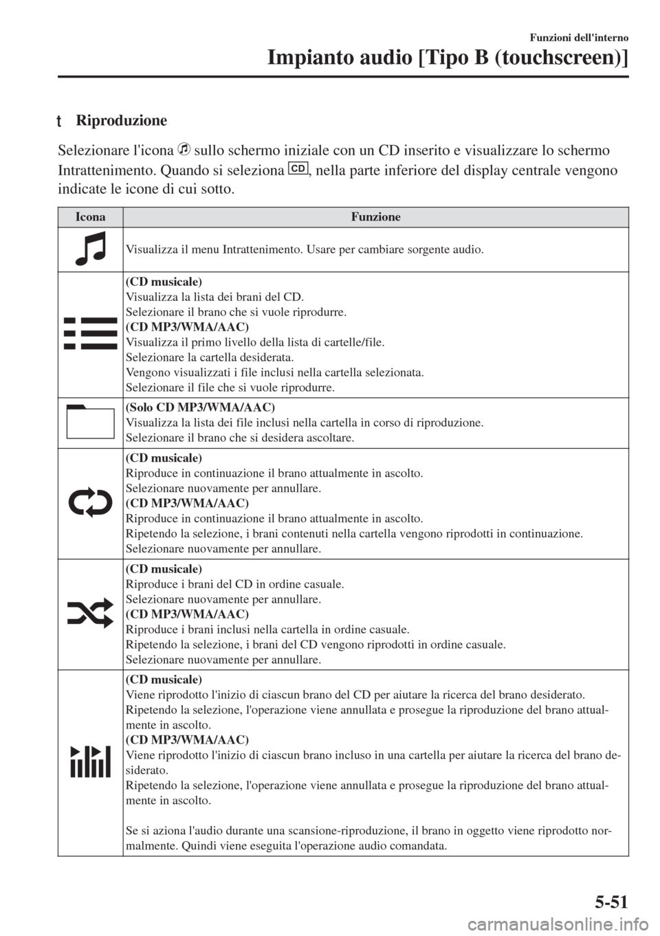MAZDA MODEL MX-5 2018  Manuale del proprietario (in Italian) tRiproduzione
Selezionare licona  sullo schermo iniziale con un CD inserito e visualizzare lo schermo
Intrattenimento. Quando si seleziona 
CD, nella parte inferiore del display centrale vengono
indi