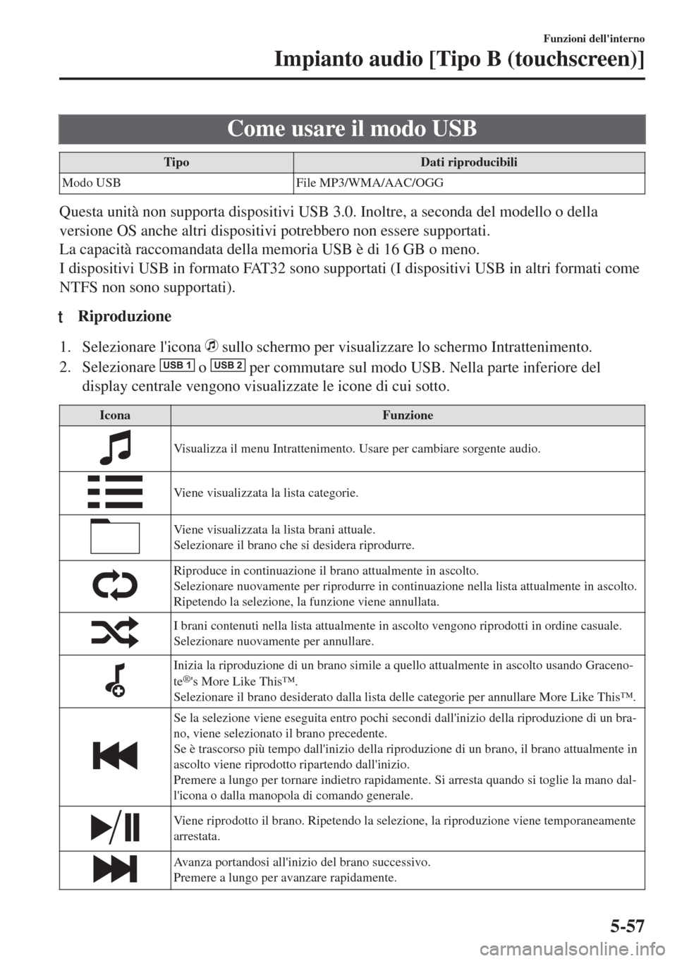 MAZDA MODEL MX-5 2018  Manuale del proprietario (in Italian) Come usare il modo USB
Tipo Dati riproducibili
Modo USB File MP3/WMA/AAC/OGG
Questa unità non supporta dispositivi USB 3.0. Inoltre, a seconda del modello o della
versione OS anche altri dispositivi 