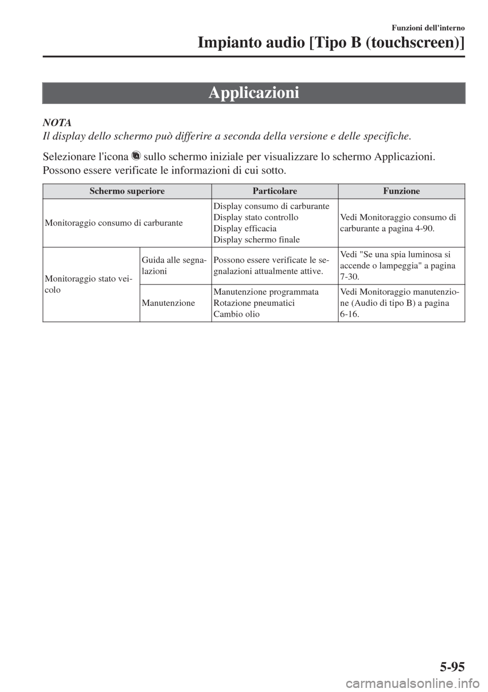 MAZDA MODEL MX-5 2018  Manuale del proprietario (in Italian) Applicazioni
NOTA
Il display dello schermo può differire a seconda della versione e delle specifiche.
Selezionare licona 
 sullo schermo iniziale per visualizzare lo schermo Applicazioni.
Possono es