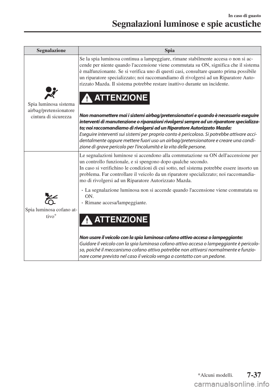 MAZDA MODEL MX-5 2018  Manuale del proprietario (in Italian) Segnalazione Spia
Spia luminosa sistema
airbag/pretensionatore
cintura di sicurezzaSe la spia luminosa continua a lampeggiare, rimane stabilmente accesa o non si ac-
cende per niente quando laccensio