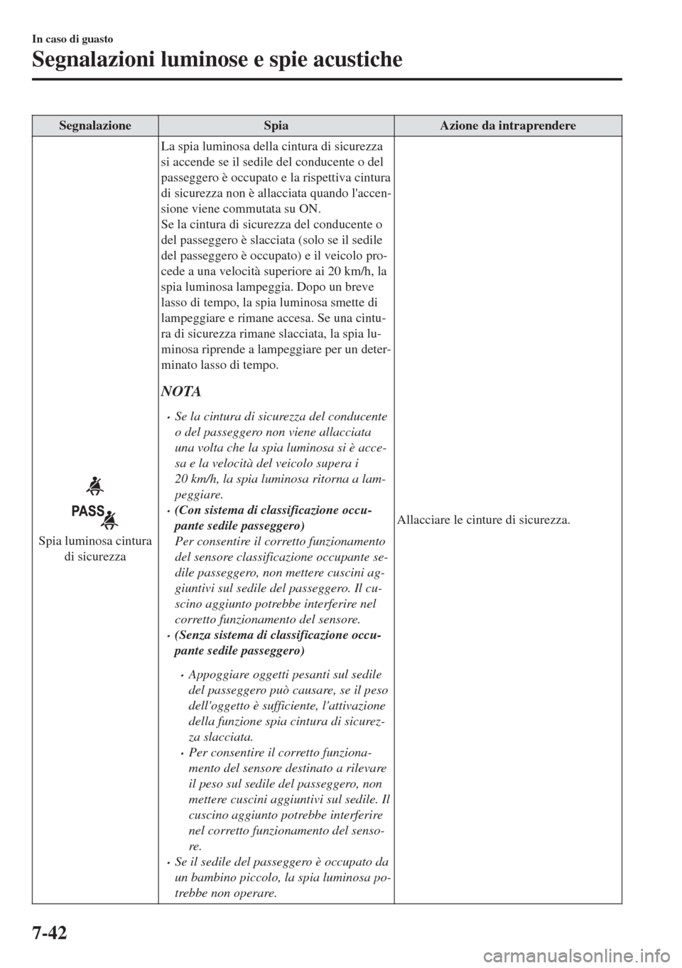 MAZDA MODEL MX-5 2018 Manuale del proprietario (in Italian) Segnalazione Spia Azione da intraprendere
Spia luminosa cintura
di sicurezzaLa spia luminosa della cintura di sicurezza
si accende se il sedile del conducente o del
passeggero è occupato e la rispett MAZDA MODEL MX-5 2018 Manuale del proprietario (in Italian) Segnalazione Spia Azione da intraprendere
Spia luminosa cintura
di sicurezzaLa spia luminosa della cintura di sicurezza
si accende se il sedile del conducente o del
passeggero è occupato e la rispett