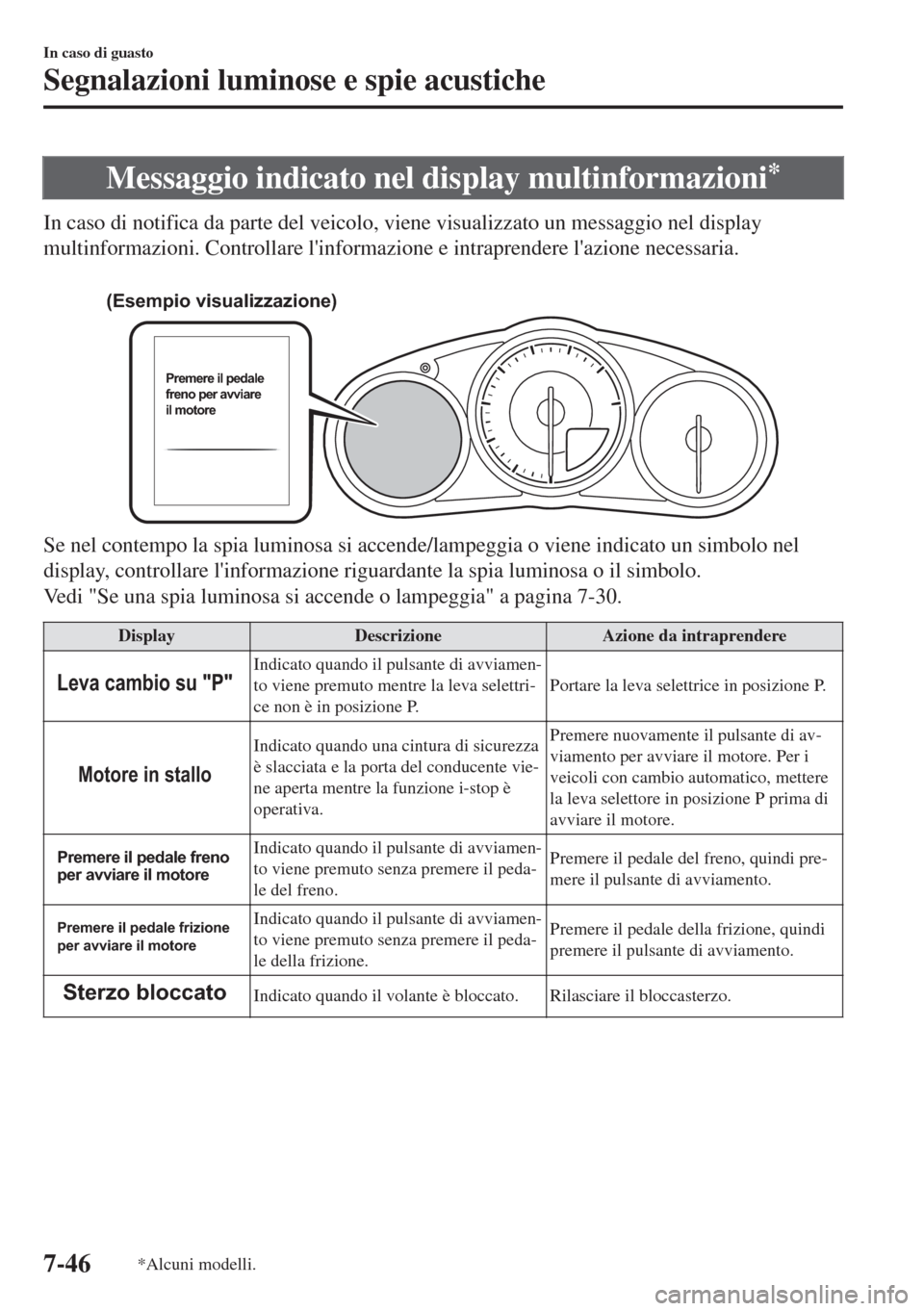 MAZDA MODEL MX-5 2018 Manuale del proprietario (in Italian) Messaggio indicato nel display multinformazioni*
In caso di notifica da parte del veicolo, viene visualizzato un messaggio nel display
multinformazioni. Controllare linformazione e intraprendere laz MAZDA MODEL MX-5 2018 Manuale del proprietario (in Italian) Messaggio indicato nel display multinformazioni*
In caso di notifica da parte del veicolo, viene visualizzato un messaggio nel display
multinformazioni. Controllare linformazione e intraprendere laz