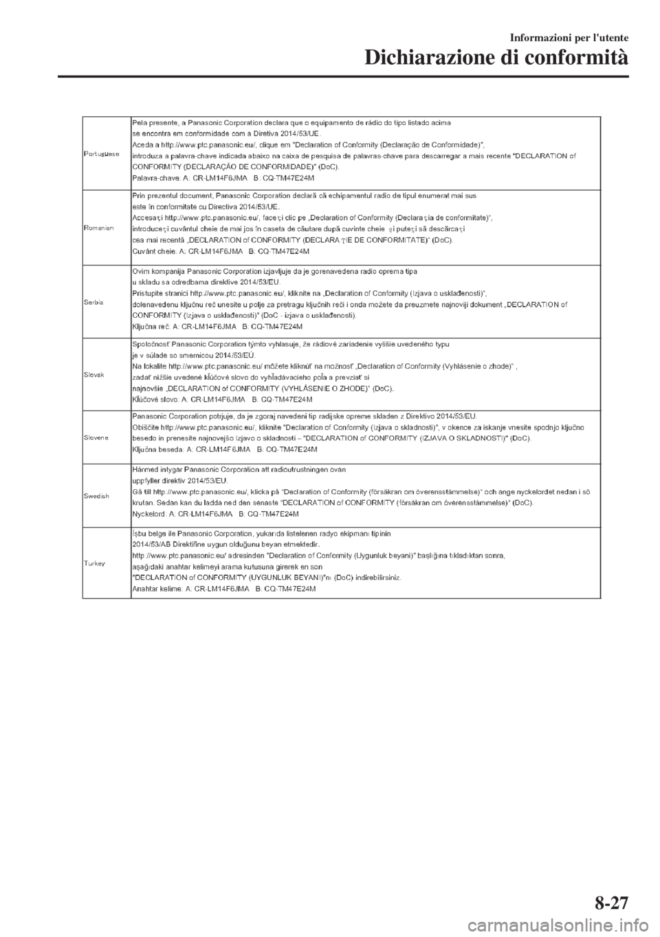 MAZDA MODEL MX-5 2018 Manuale del proprietario (in Italian) Informazioni per lutente
Dichiarazione di conformità
8-27 MAZDA MODEL MX-5 2018 Manuale del proprietario (in Italian) Informazioni per lutente
Dichiarazione di conformità
8-27