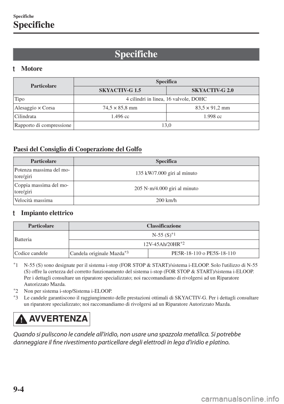 MAZDA MODEL MX-5 2018  Manuale del proprietario (in Italian) Specifiche
tMotore
ParticolareSpecifica
SKYACTIV-G 1.5 SKYACTIV-G 2.0
Tipo 4 cilindri in linea, 16 valvole, DOHC
Alesaggio × Corsa 74,5 × 85,8 mm 83,5 × 91,2 mm
Cilindrata 1.496 cc 1.998 cc
Rapport