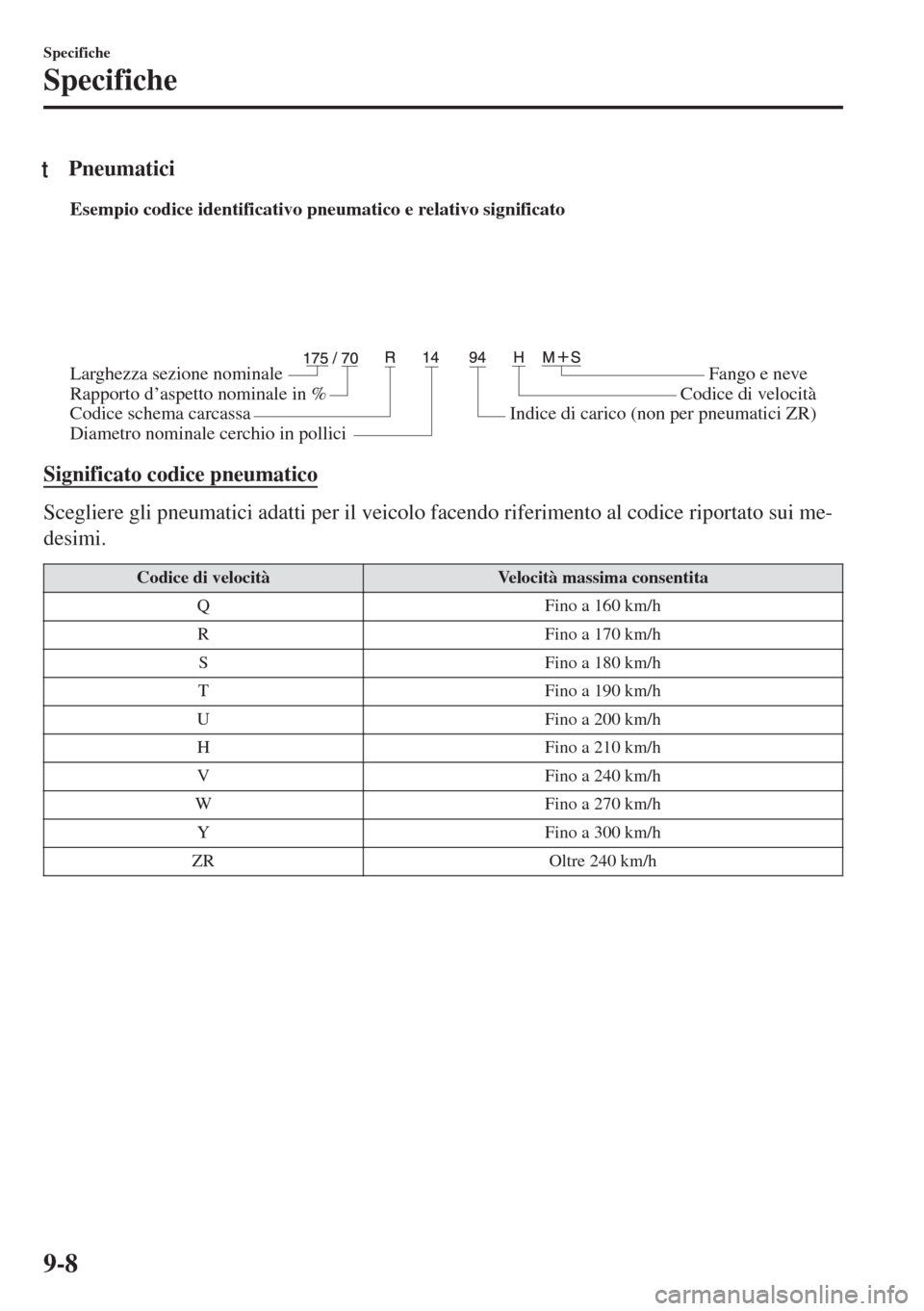 MAZDA MODEL MX-5 2018  Manuale del proprietario (in Italian) tPneumatici
Esempio codice identificativo pneumatico e relativo significato
Larghezza sezione nominale
Rapporto d’aspetto nominale in %
Codice schema carcassaFango e neve
Codice di velocità
Indice 