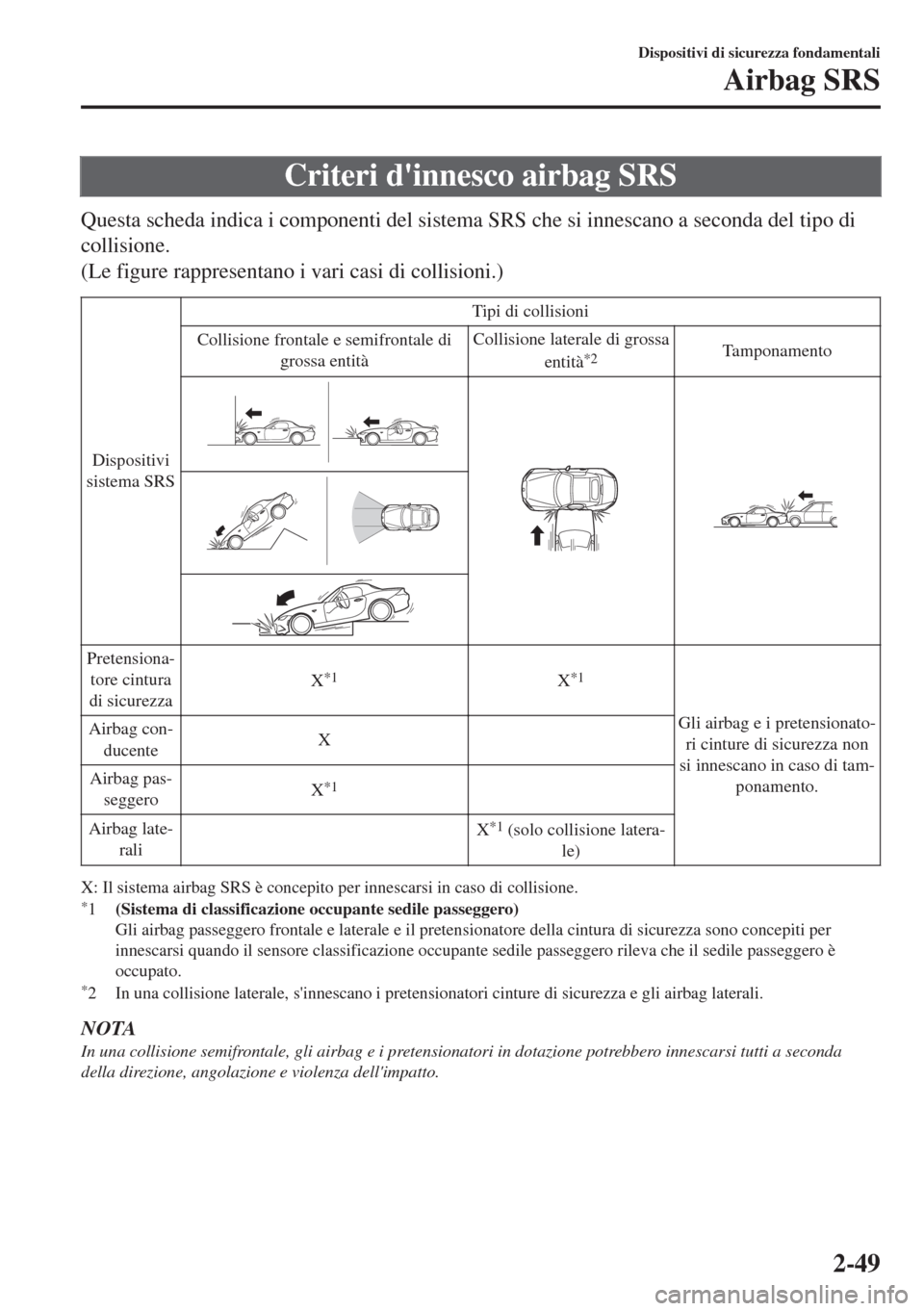MAZDA MODEL MX-5 2018  Manuale del proprietario (in Italian) Criteri dinnesco airbag SRS
Questa scheda indica i componenti del sistema SRS che si innescano a seconda del tipo di
collisione.
(Le figure rappresentano i vari casi di collisioni.)
Dispositivi
siste