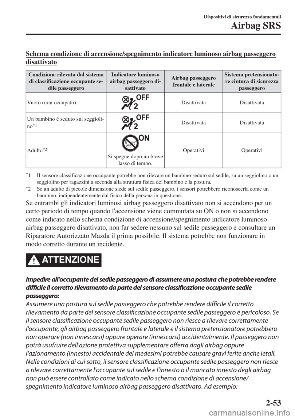 MAZDA MODEL MX-5 2018  Manuale del proprietario (in Italian) Schema condizione di accensione/spegnimento indicatore luminoso airbag passeggero
disattivato
Condizione rilevata dal sistema
di classificazione occupante se-
dile passeggeroIndicatore luminoso
airbag