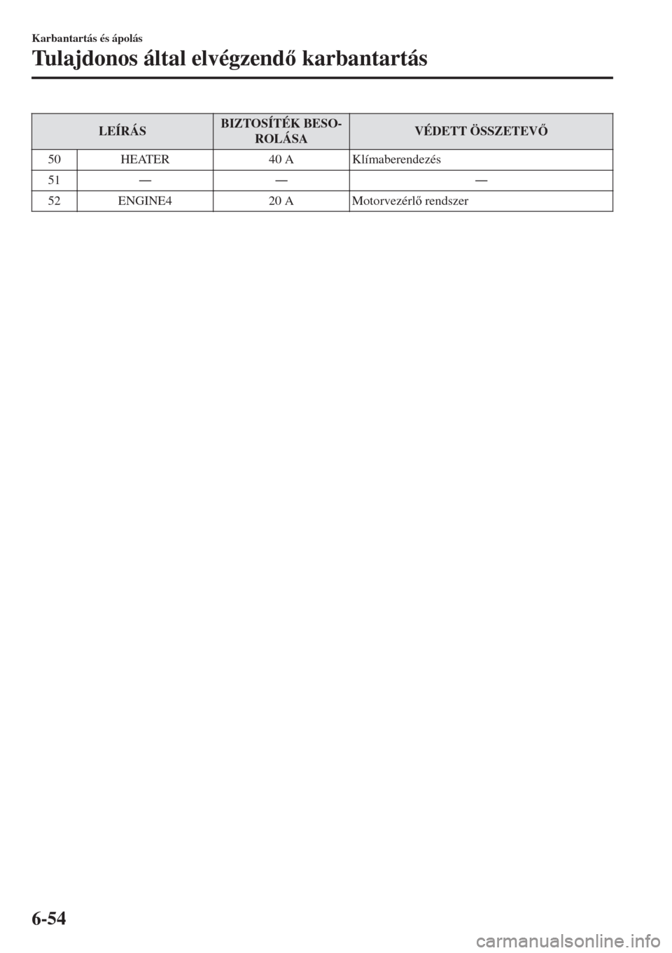 MAZDA MODEL MX-5 2018  Kezelési útmutató (in Hungarian) LEÍRÁSBIZTOSÍTÉK BESO-
ROLÁSAVÉDETT ÖSSZETEV
50 HEATER 40 A Klímaberendezés
51ŠŠ Š
52 ENGINE4 20 A Motorvezérl rendszer
 
Karbantartás és ápolás
Tulajdonos által elvégzend 